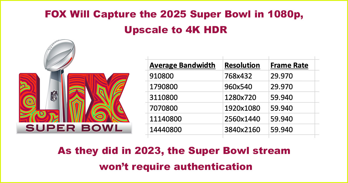 Fox’s 1080p to 4K Upscaling Workflow for Super Bowl 2025 An Engaging