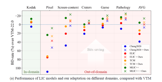 Few-Shot Domain Adaptation for Learned Image Compression - Streaming ...