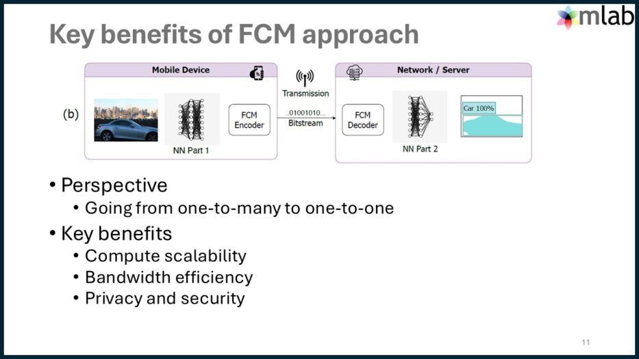 Real-Time Feature Coding for Machines: Inside the New MPEG Standard ...