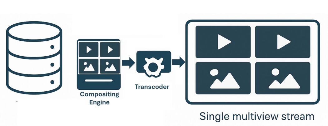 Running FFmpeg on Windows Subsystem for Linux - Streaming Learning Center