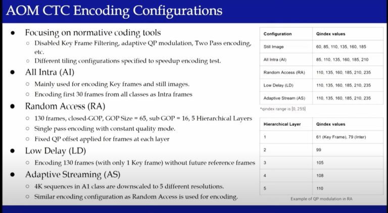 Inside AV2: Architecture, Performance, and Adoption Outlook - Streaming ...