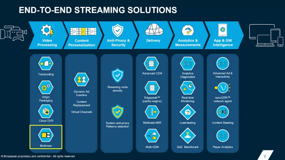 Broadpeak Debuts “Best of Both Worlds” Multi-Package Multiview ...