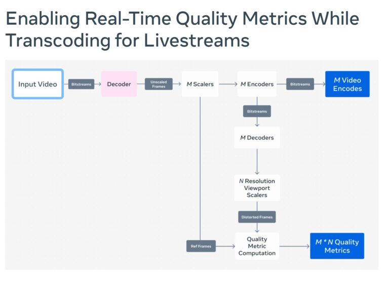 AV1 or HEVC: The Next Big Codec Decision - Streaming Learning Center